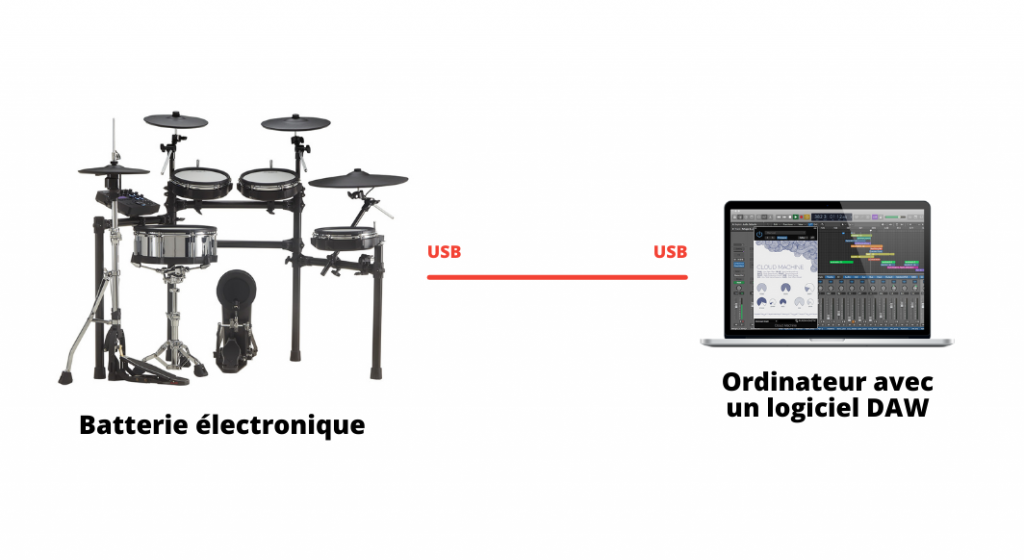 Comment enregistrer une batterie électronique via USB