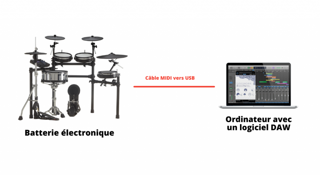 Comment enregistrer une batterie électronique avec un convertisseur usb midi
